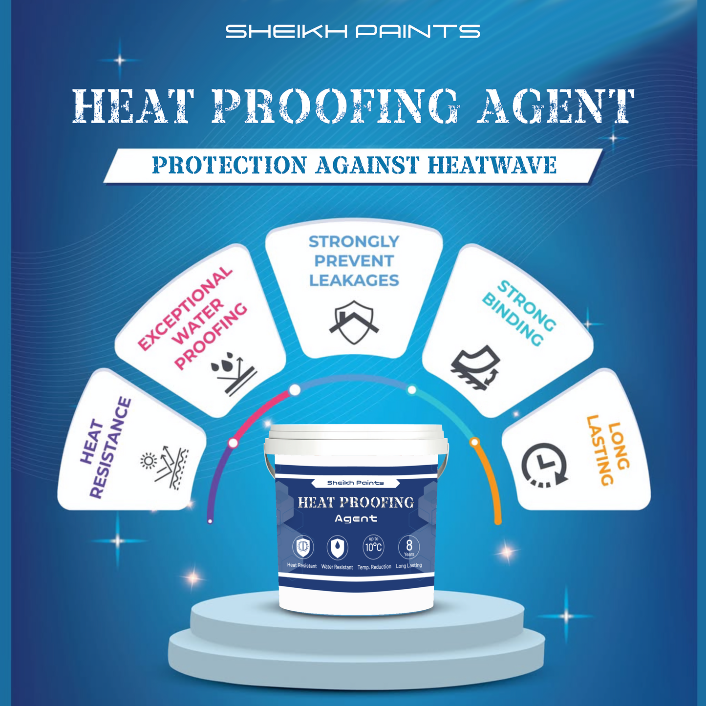 Heat-Proofing Agent Paint With Free Brush/Roller